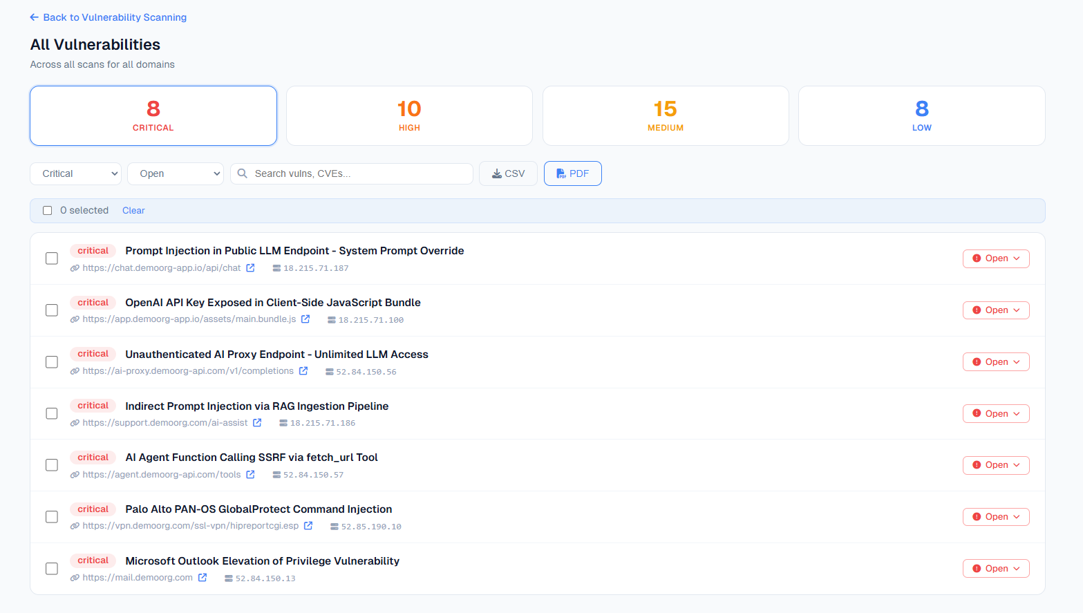 Monitor vulnerability scanning view - findings ranked by severity